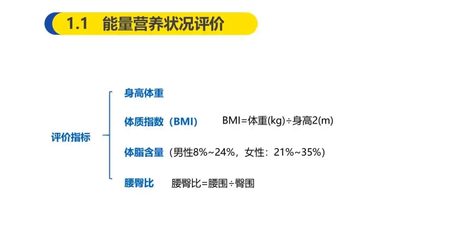 体质指数和每日能量需要,拿走,不谢～以上数据适合正常成年人, - 抖音