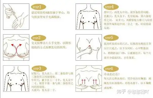 有什么真的成功的丰胸经历?