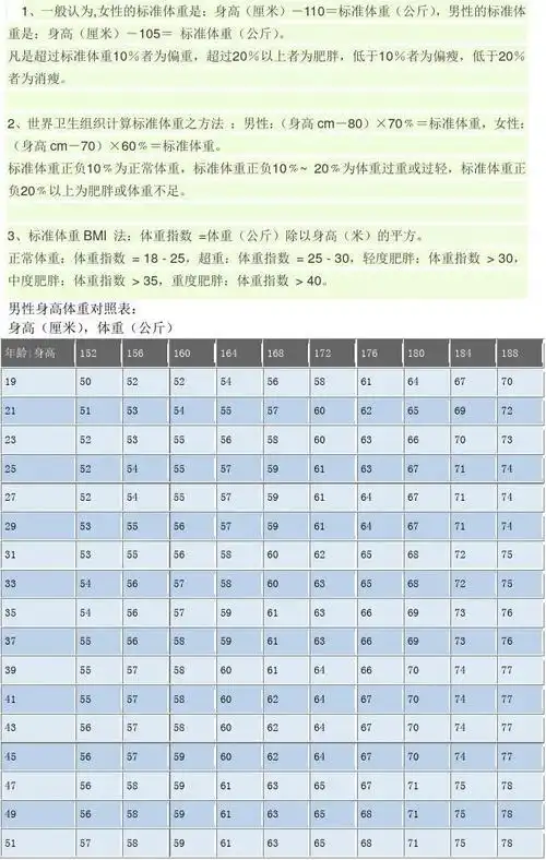 男女性身高体重换算对照表