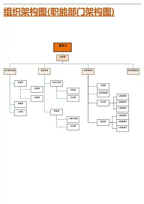 职能部门组织架构图