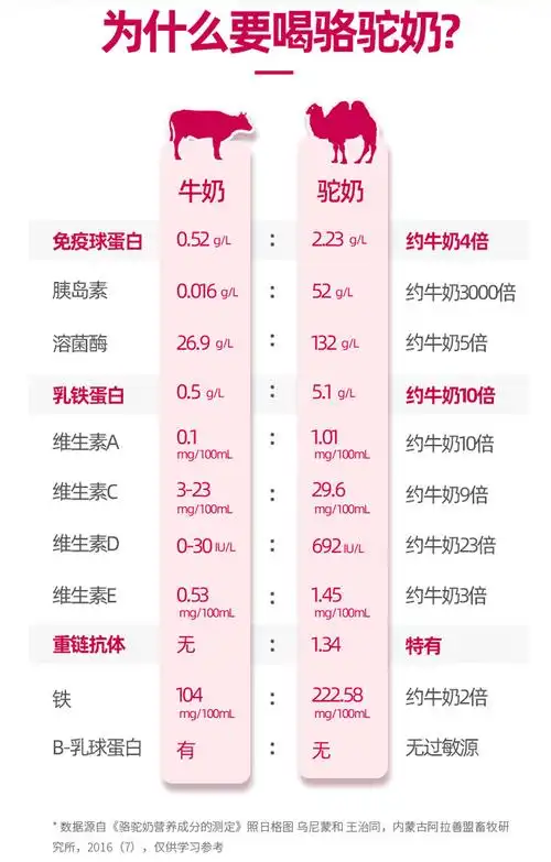 益生菌驼乳粉驼奶招商加盟