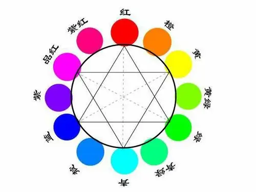 十二色相环