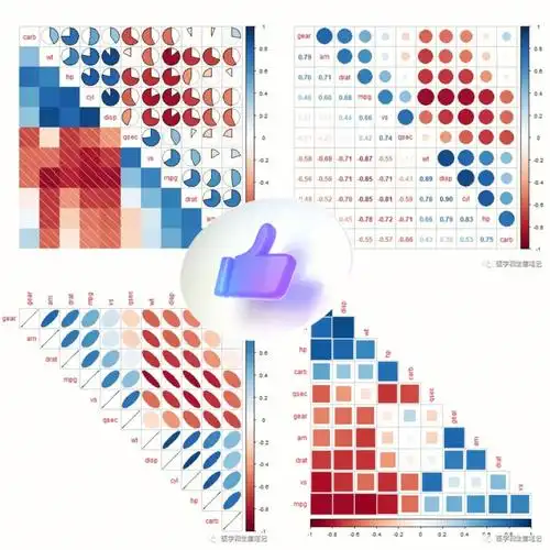 r语言相关矩阵可视化超详细介绍
