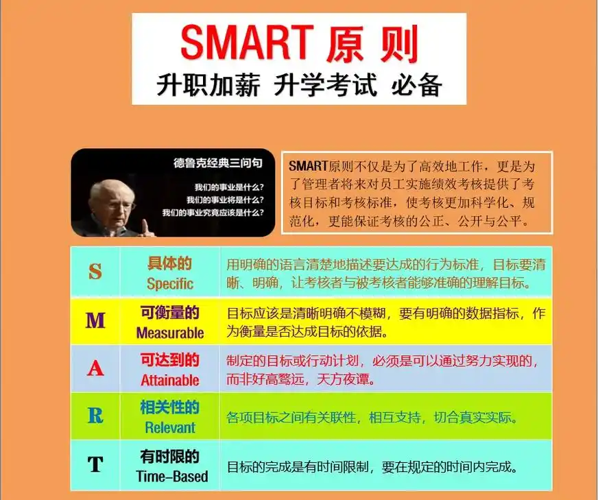 组织管理 #smart smart原则,5w2h分析法,1 - 抖音
