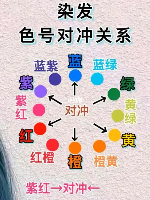 染发剂  #黑茶色  #自己染发  #发色推荐  #三原色  #三原色调色