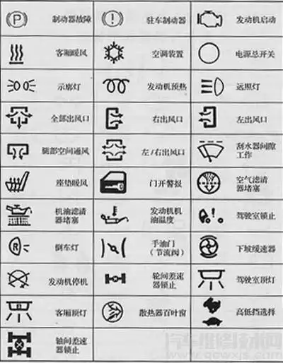 车内标志大全及图解