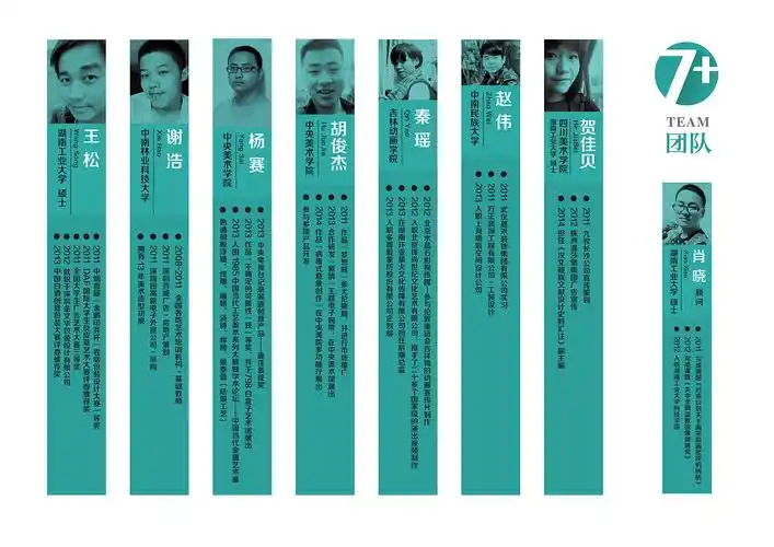 7 官方团队简介及作品 - 原创作品 - 站酷(zcool)
