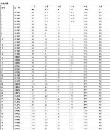 4,在运行过程中泵电机电流不得超过电机的额定电流.