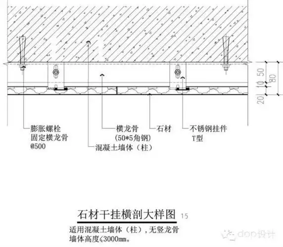 墙面石材干挂工艺全解析