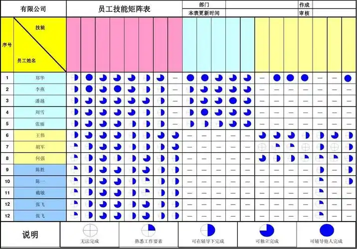 员工技能矩阵表