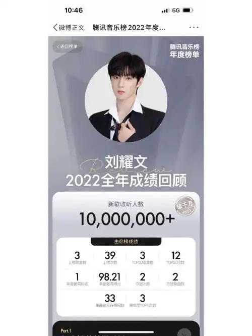 刘耀文腾讯由你个人音乐成绩