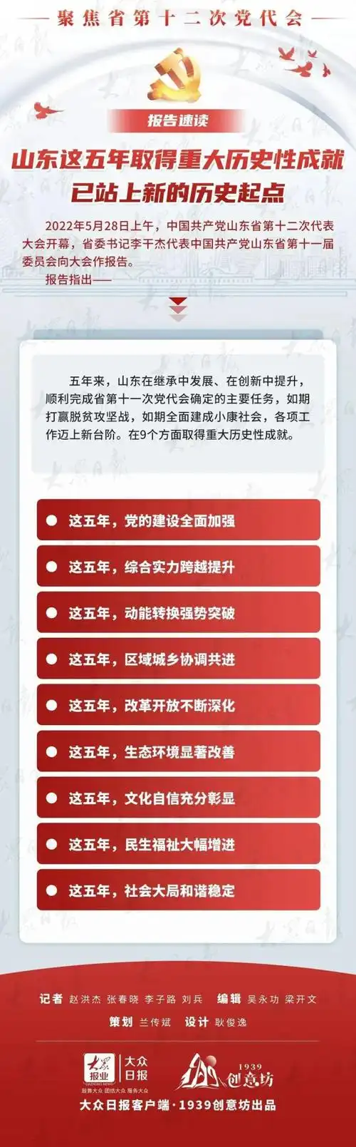 山东省第十二次党代会报告速读