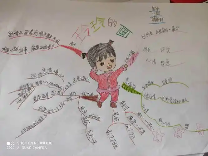 画冷气机思维导图 冷与热的思维导图怎么画-三丫网