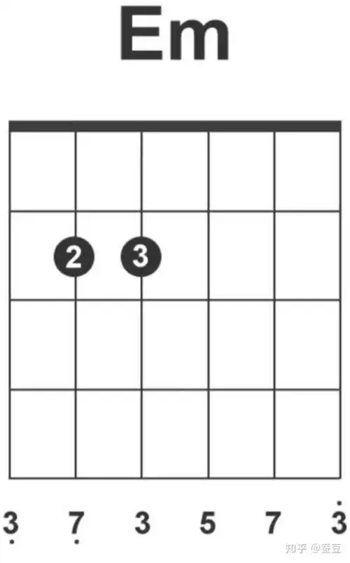 em和弦