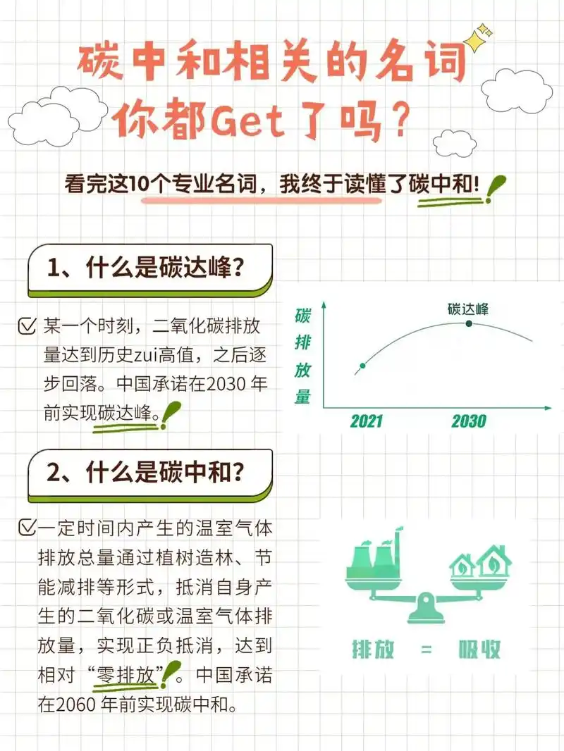 碳中和 #碳中和碳达峰 #碳交易.什么是碳达峰? 什么是碳 - 抖音