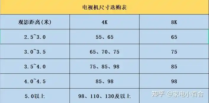 想购买大屏电视,有什么推荐指南?