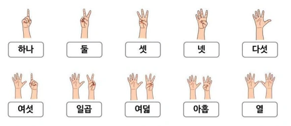 韩国人:难以置信的智慧,中国人可以用一只手比划十个数字!