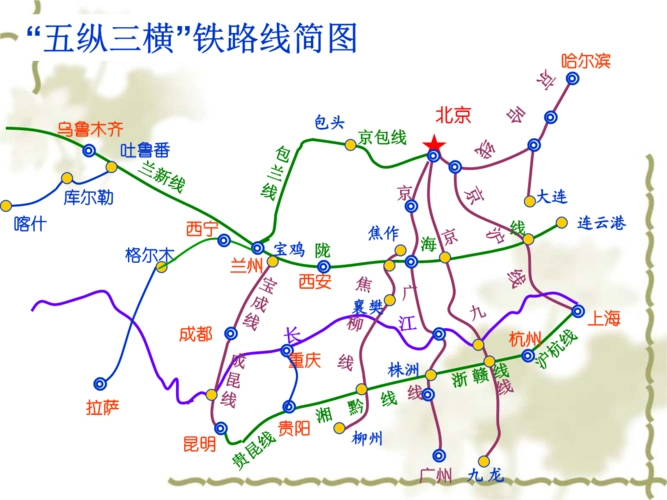 中国铁路五纵三横线路及交汇点城市.ppt