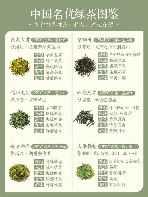 93以说占据了茶品类的大半江山,十大名茶每一次评选,绿茶占比都有