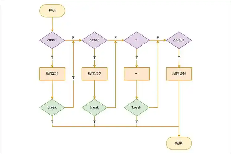 简单实用流程图模板分享,助力快速绘制流程图
