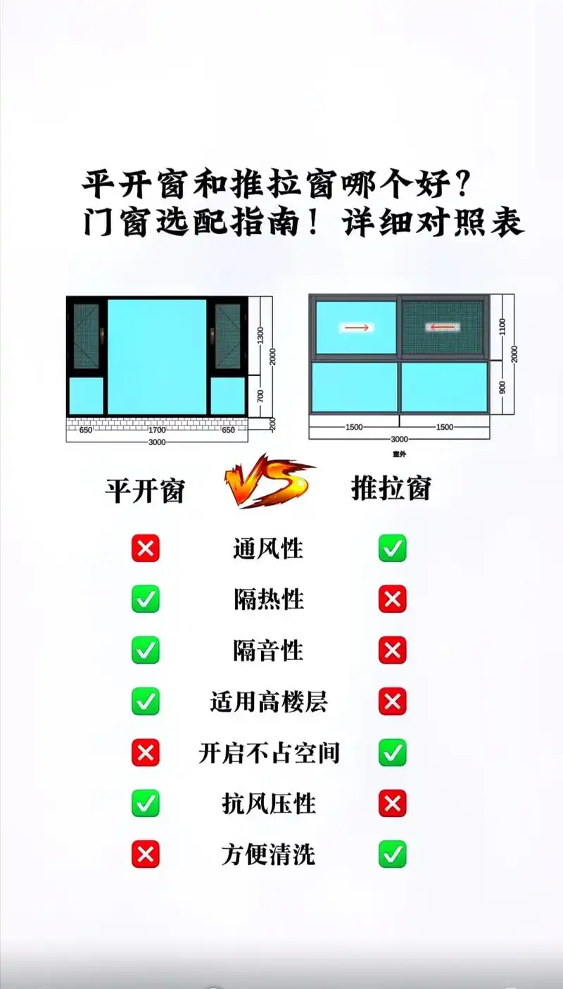 平开窗和推拉窗哪个好?门窗选配指南详细表