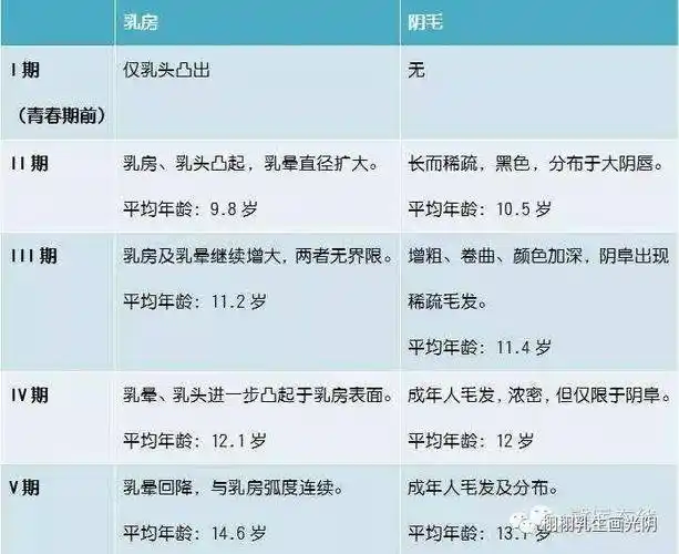 女孩发育怎么办女孩发育年龄正常范围