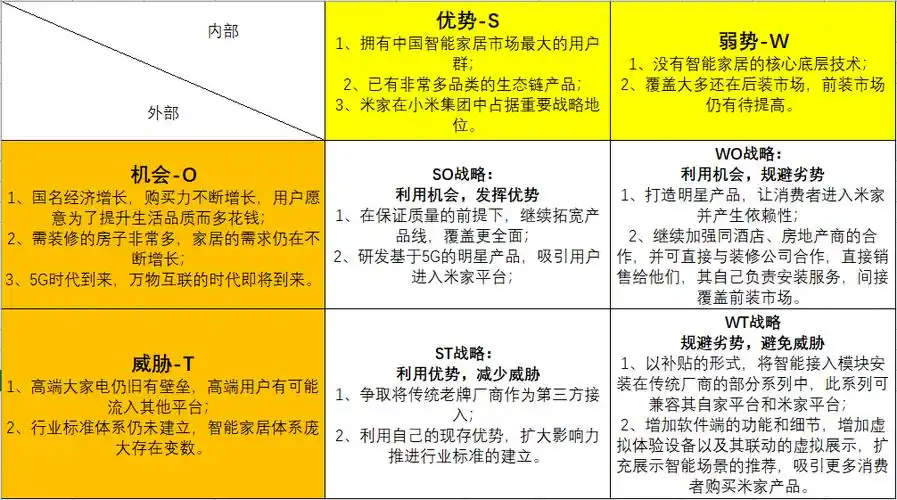 智能家居竞品分析报告:米家 vs 华为智能家居 vs 海尔智家 | 人人都是