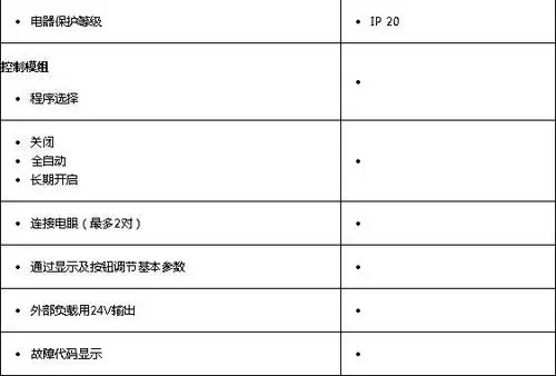 经销供应 多玛es200自动门机组 多玛es200e机组