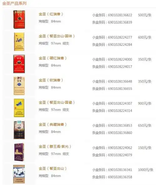 金圣香烟(金圣香烟多少钱一包)