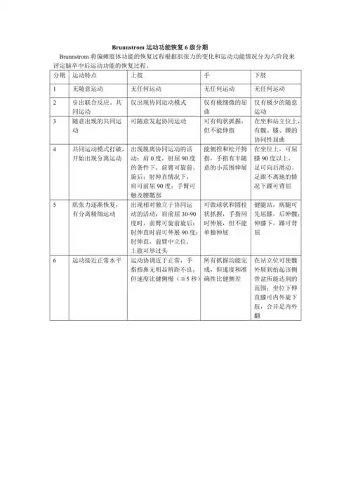 brunnstrom运动功能恢复6级分期