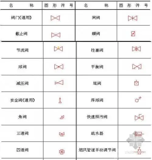 常用阀门图例符号