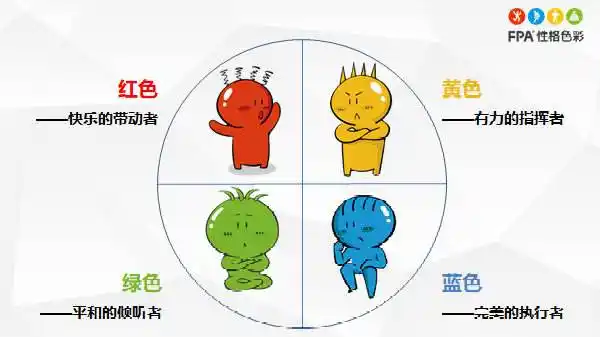 性格色彩学与教育教学