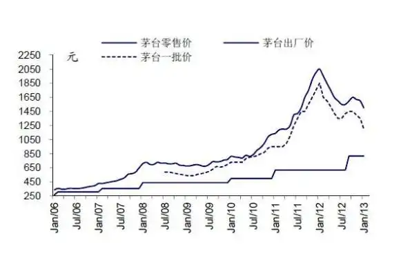 茅台特供酒价格2020年飞天茅台涨价