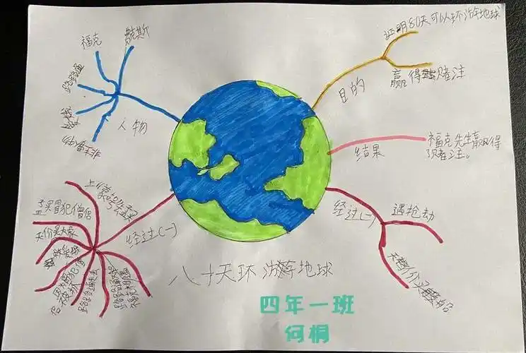 我要求孩子们利用思维导图来梳理书中的主要内容,这是他们的第一次