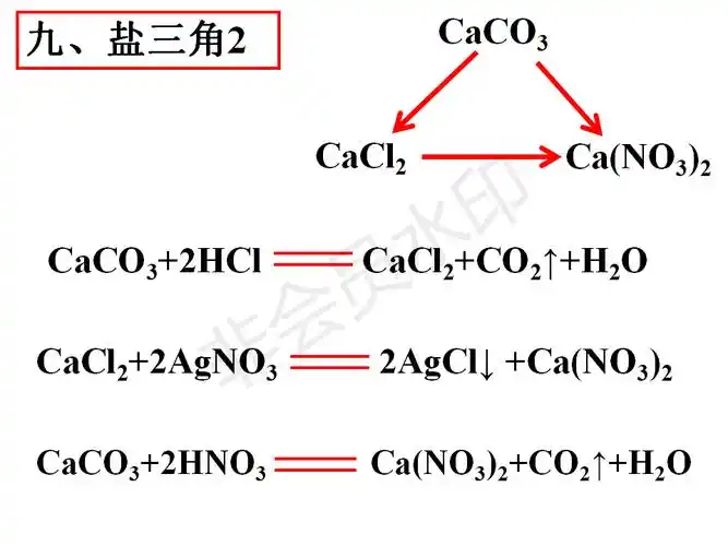 初三化学中常见的三角转换氧三角碳三角盐三角