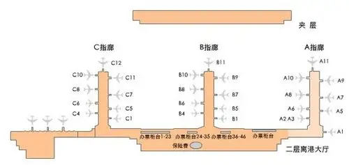 机场里的指廊是什么意思