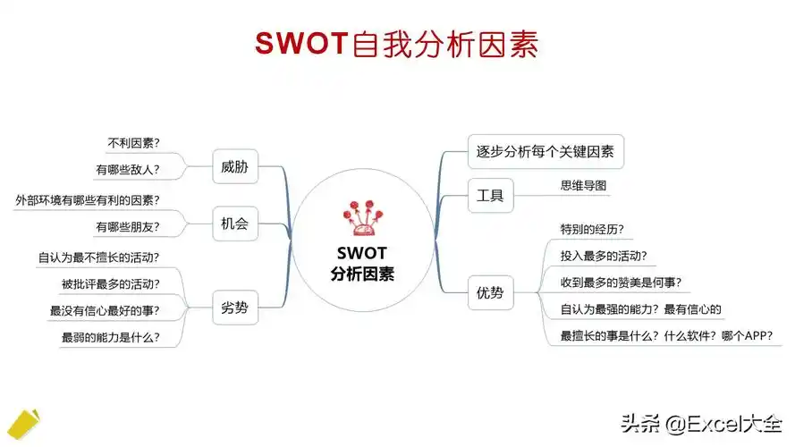 自我swot分析怎么写「大学生个人swot自我分析案例」