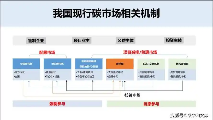碳排放配额再次收紧,碳价破百指日可待!_市场_全国_