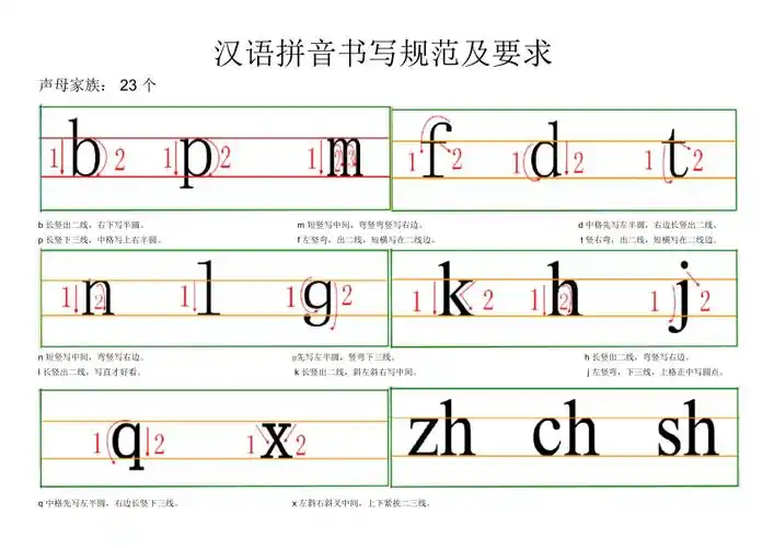 完整版汉语拼音书写格式四线三格及笔顺2doc