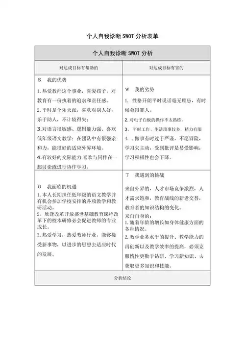 个人swot分析表 (2)