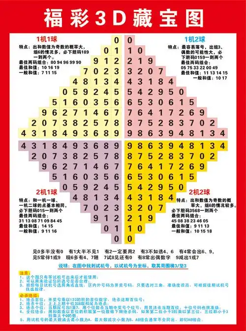 福彩3d藏宝图海报画和值跨度分区表福利彩票投注站用品3d走势配图