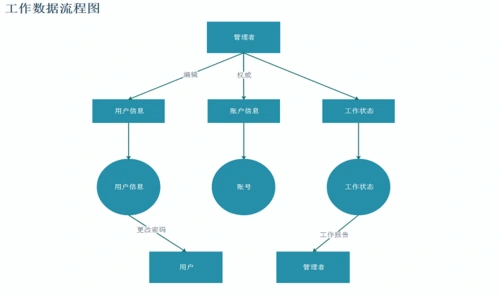 数据流程图怎么画