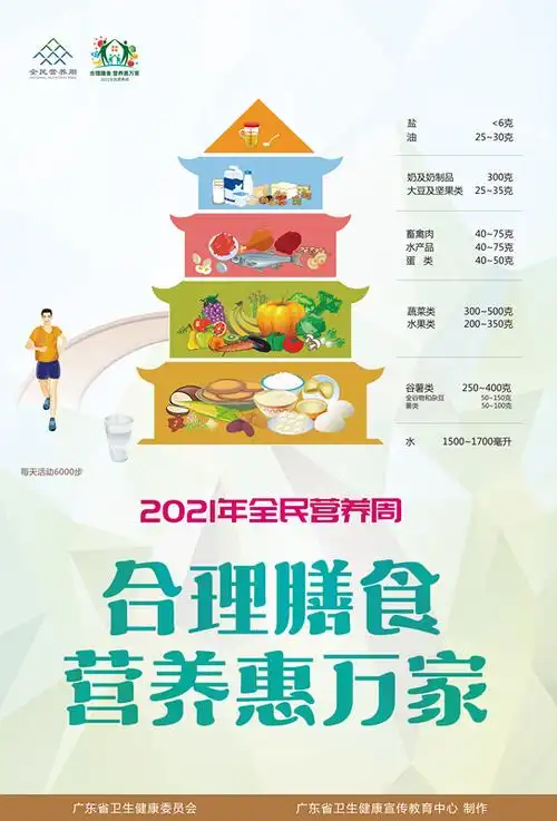 海报一:合理膳食 营养惠万家_副本.jpg
