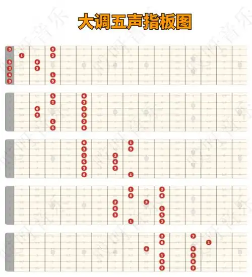 还有《哎呀音乐五声音阶福利》,《节奏练习》,《吉他和弦图》等更多