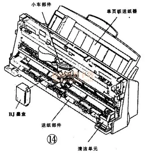 谈喷墨打印机的结构及工作原理下