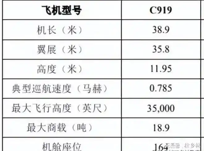看看它的参数吧