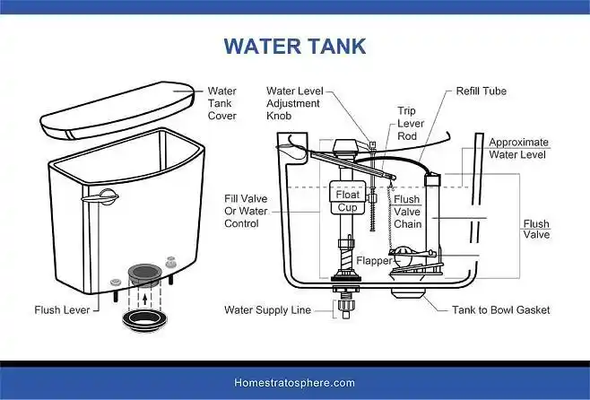 马桶水箱结构解析卫生间马桶安装尺寸与结构解析图设计参考图单位英尺