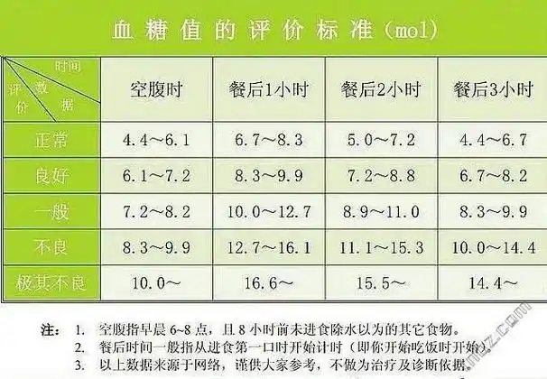 饭后1小时的血糖值是多少(3小时血糖正常值范围)_功效与作用