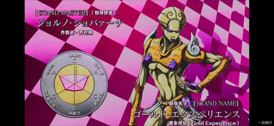 盘点jojo里面最强大的十个替身,看看你喜欢哪一个吧