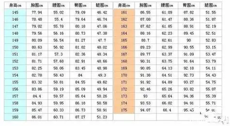 女生标准三围对照表